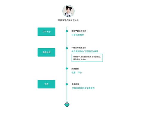 光博士項目設(shè)計思考 旅游開發(fā)項目策劃咨詢的創(chuàng)新路徑