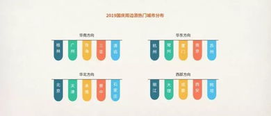 國慶黃金周8億人次出游預(yù)測與景區(qū)熱度前瞻，兼論旅游項目開發(fā)新機遇