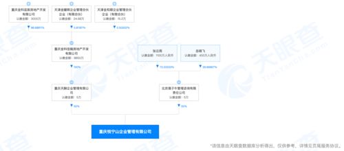 藍(lán)光發(fā)展“1元轉(zhuǎn)讓”項目引監(jiān)管關(guān)注，背后凸顯旅游地產(chǎn)開發(fā)困境與轉(zhuǎn)型陣痛