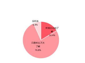 情感咨詢 婚戀行業(yè)的下一個藍(lán)海與旅游開發(fā)項目的創(chuàng)新融合