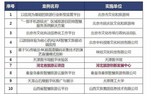 河北省旅游云項目 信息化賦能文旅發(fā)展新典范