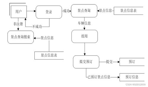 基于SSM框架的旅游信息系統(tǒng)設計與實現 后端開發(fā)要點與項目咨詢前景概述