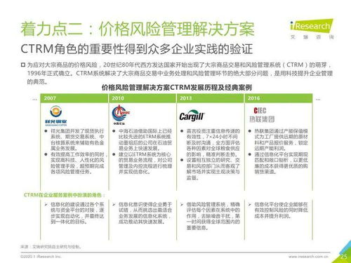 艾瑞咨詢 2020年中國大宗商品產業鏈智慧升級研究報告及旅游開發項目策劃分專頁標