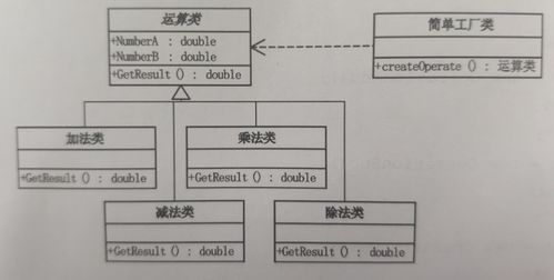 工廠模式在旅游開發項目策劃咨詢中的應用策略